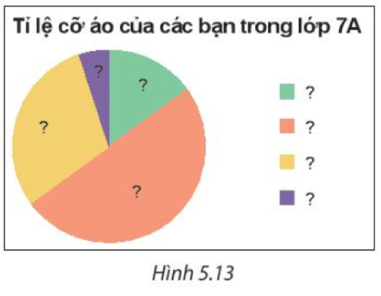 Toán lớp 7 Bài 18: Biểu đồ hình quạt tròn | Kết nối tri thức (ảnh 3)