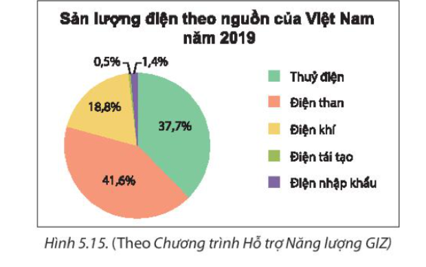 Toán lớp 7 Bài 18: Biểu đồ hình quạt tròn | Kết nối tri thức (ảnh 4)