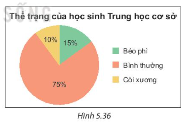 Toán lớp 7 Luyện tập chung trang 106 | Kết nối tri thức (ảnh 1)