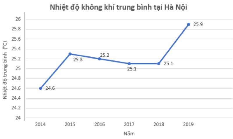 Toán lớp 7 Luyện tập chung trang 106 | Kết nối tri thức (ảnh 2)