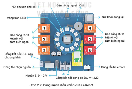 Chuyên đề Tin học 10 Bài 2: Bảng mạch điều khiển và cơ cấu chấp hành - Kết nối tri thức (ảnh 1)