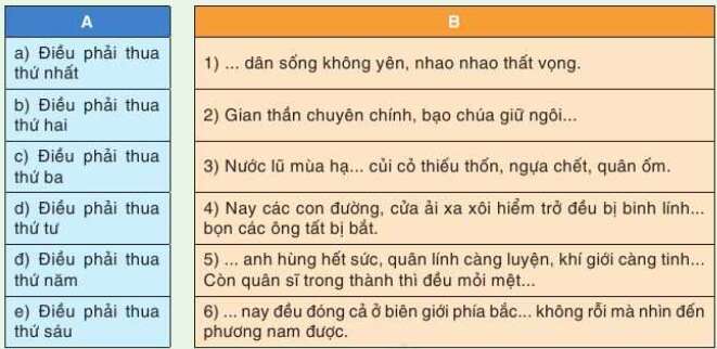 Soạn bài Tự đánh giá lớp 10 trang 30, 31, 32 tập 2 | Cánh diều Ngữ văn lớp 10 (ảnh 1)