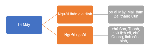 Soạn bài Người ở bến sông Châu | Cánh diều Ngữ văn lớp 10 (ảnh 1)