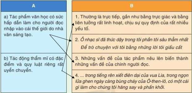 Soạn bài Tự đánh giá lớp 10 trang 113, 114, 115 tập 2 | Cánh diều Ngữ văn lớp 10 (ảnh 1)