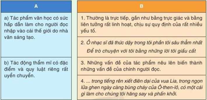 Soạn bài Tự đánh giá lớp 10 trang 113, 114, 115 tập 2 | Cánh diều Ngữ văn lớp 10 (ảnh 2)