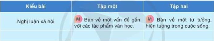 Soạn bài Ôn tập và tự đánh giá cuối học kì 2 | Cánh diều Ngữ văn lớp 10 (ảnh 2)