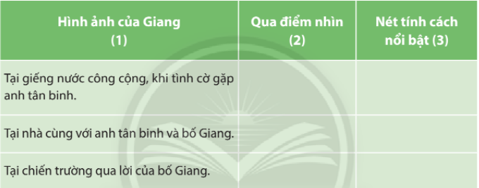 Soạn bài Giang | Chân trời sáng tạo Ngữ văn lớp 10 (ảnh 1)