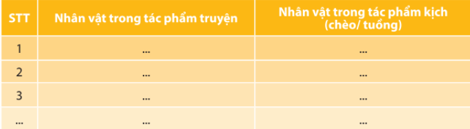 Soạn bài Ôn tập cuối học kì 2 | Chân trời sáng tạo Ngữ văn lớp 10 (ảnh 3)