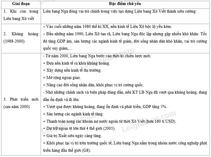 SBT Địa lí 11 Bài 8 Tiết 2: Kinh tế | Giải SBT Địa lí lớp 11 (ảnh 2)