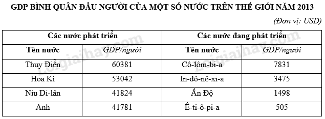 SBT Địa lí 11 Bài 1: Sự tương phản về trình độ phát triển kinh tế - xã hội của các nhóm nước | Giải SBT Địa lí lớp 11 (ảnh 7)