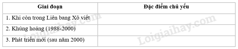 SBT Địa lí 11 Bài 8 Tiết 2: Kinh tế | Giải SBT Địa lí lớp 11 (ảnh 1)