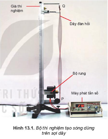 Lý thuyết Sóng dừng (Kết nối tri thức 2023) hay, chi tiết | Vật Lí 11 (ảnh 1)