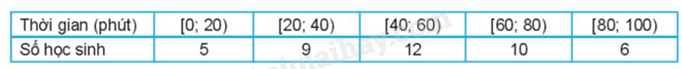 Bộ 10 đề thi giữa kì 1 Toán 11 Kết nối tri thức có đáp án năm 2023 (ảnh 1)