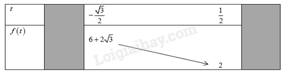 Bộ 10 đề thi giữa kì 1 Toán 11 Kết nối tri thức có đáp án năm 2023 (ảnh 7)