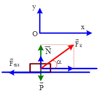 Bài tập về lực ma sát khi vật chuyển động trên mặt phẳng nghiêng (ảnh 2)