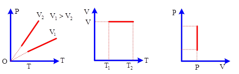 Bài tập về quá trình đẳng tích. Định luật sác - lơ (ảnh 2)