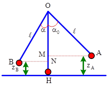 Bài toán về con lắc đơn (ảnh 2)