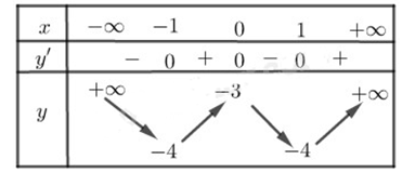 Lý thuyết Sự đồng biến, nghịch biến của hàm số chi tiết – Toán lớp 12 (ảnh 1)