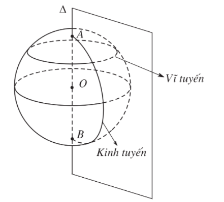 Lý thuyết Mặt cầu chi tiết – Toán lớp 12 (ảnh 1)