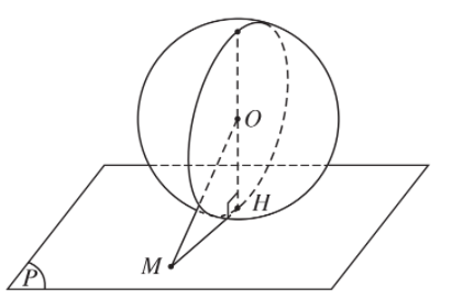 Lý thuyết Mặt cầu chi tiết – Toán lớp 12 (ảnh 1)