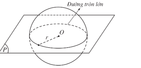 Lý thuyết Mặt cầu chi tiết – Toán lớp 12 (ảnh 1)