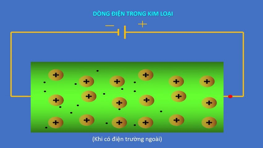 Lý thuyết Vật Lý 11 Bài 13: Dòng điện trong kim loại (ảnh 1)