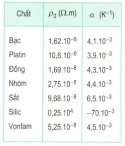 Lý thuyết Vật Lý 11 Bài 13: Dòng điện trong kim loại (ảnh 1)