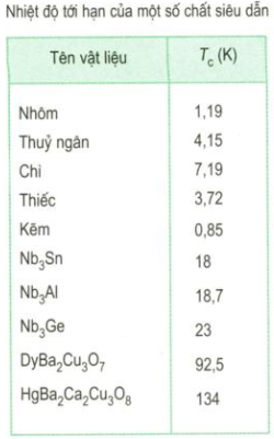 Lý thuyết Vật Lý 11 Bài 13: Dòng điện trong kim loại (ảnh 1)