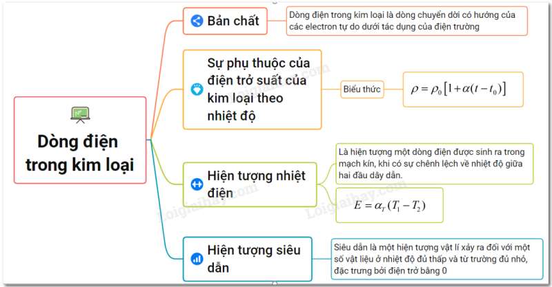 Giải Vật Lí 11 Bài 2: Khí hậu châu Á (ảnh 1)