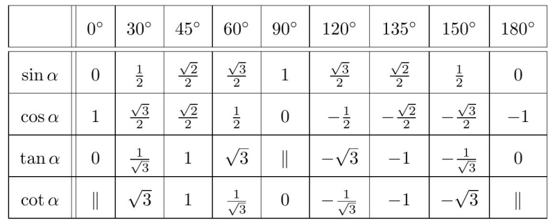 Bài 3.13 trang 44 Toán lớp 10 Tập 1 | Kết nối tri thức (ảnh 1)