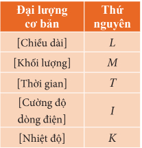 Vật Lí 10 Bài 3: Đơn vị và sai số trong Vật lí | Giải Lí 10 Chân trời sáng tạo (ảnh 1)