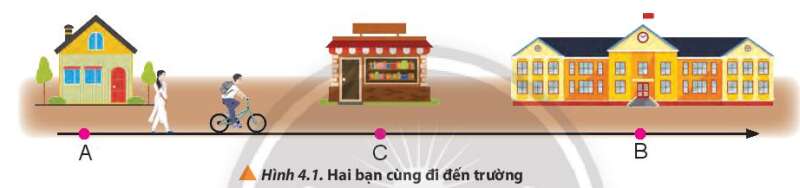 Vật Lí 10 Bài 4: Chuyển động thẳng | Giải Lí 10 Chân trời sáng tạo (ảnh 1)