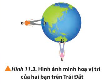 Vật Lí 10 Bài 11: Một số lực trong thực tiễn | Giải Lí 10 Chân trời sáng tạo (ảnh 1)