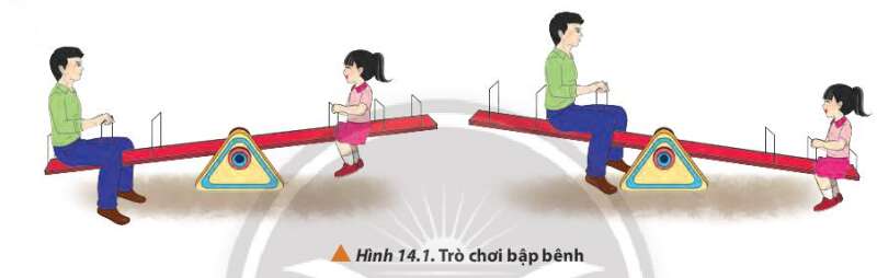 Vật Lí 10 Bài 14: Moment lực. Điều kiện cân bằng của vật | Giải Lí 10 Chân trời sáng tạo (ảnh 1)