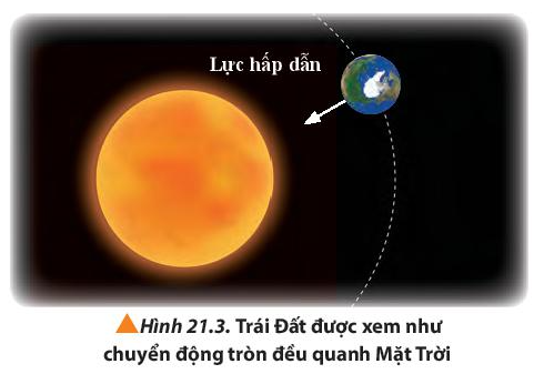 Vật Lí 10 Bài 21: Động lực học của chuyển động tròn. Lực hướng tâm | Giải Lí 10 Chân trời sáng tạo (ảnh 1)