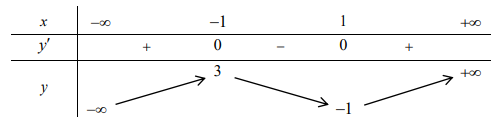 Chuyên đề cực trị của hàm số (ảnh 5)