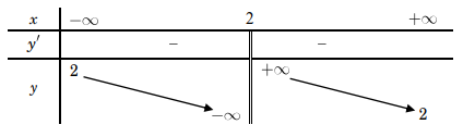 Chuyên đề cực trị của hàm số (ảnh 6)