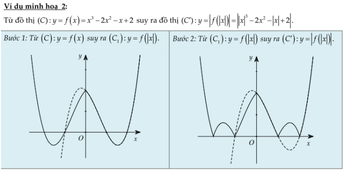 Trắc nghiệm Vận dụng - Vận dụng cao cực trị hàm chứa dấu giá trị tuyệt đối (ảnh 4)