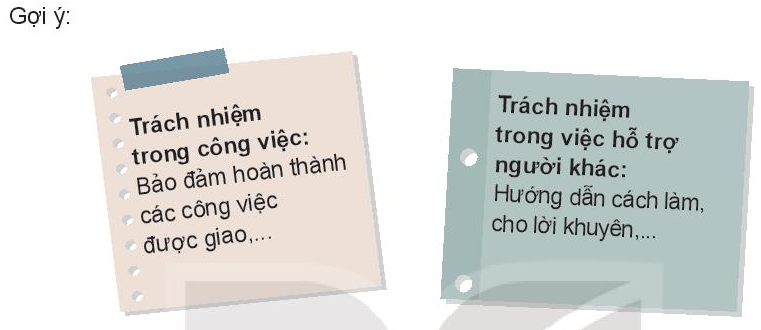 HĐTN lớp 10 Chủ đề 3: Rèn luyện bản thân | Kết nối tri thức (ảnh 1)