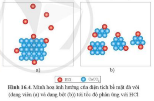 Hóa học 10 Bài 15: Ý nghĩa và cách tính biến thiên enthalpy phản ứng hóa học | Giải Hóa 10 Cánh diều (ảnh 8)