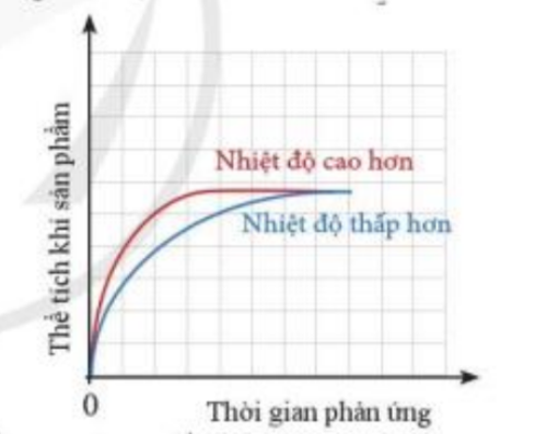 Hóa học 10 Bài 15: Ý nghĩa và cách tính biến thiên enthalpy phản ứng hóa học | Giải Hóa 10 Cánh diều (ảnh 14)