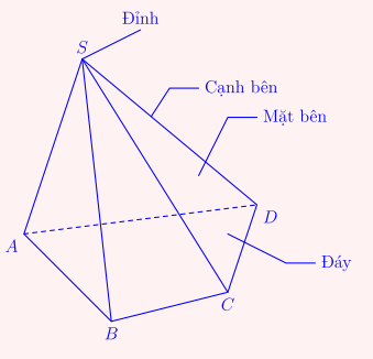 Đường thẳng và mặt phẳng trong không gian quan hệ song song - phần 1 (ảnh 14)