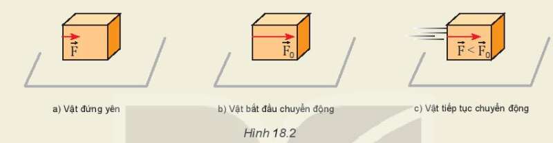 Vật Lí 10 Bài 18: Lực ma sát | Giải Lí 10 Kết nối tri thức (ảnh 1)