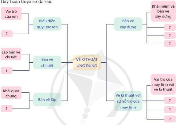 Giải Công nghệ 10 Ôn tập chủ đề 4: Vẽ kĩ thuật ứng dụng - Cánh diều (ảnh 1)