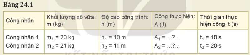 Vật Lí 10 Bài 24: Công suất | Giải Lí 10 Kết nối tri thức  (ảnh 1)