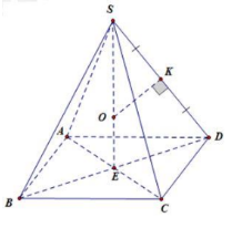 30 câu Trắc nghiệm Mặt cầu có đáp án – Toán 12 (ảnh 13)