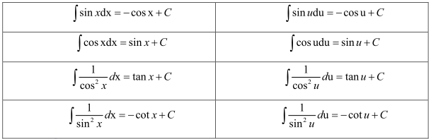 30 câu Trắc nghiệm Nguyên hàm có đáp án – Toán 12 (ảnh 2)