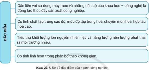 Địa Lí 10 Bài 23: Vai trò, đặc điểm, cơ cấu, các nhân tố ảnh hưởng đến sự phát triển và phân bố công nghiệp | Cánh diều (ảnh 1)