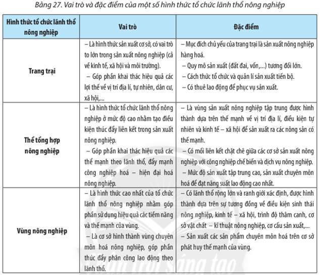 Địa Lí 10 Bài 27: Tổ chức lãnh thổ nông nghiệp, vấn đề và định hướng phát triển nông nghiệp | Chân trời sáng tạo (ảnh 1)