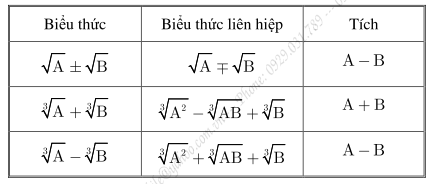 Bài tập phương trình chứa căn (ảnh 1)